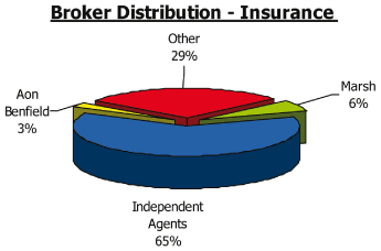 (PIE CHART)