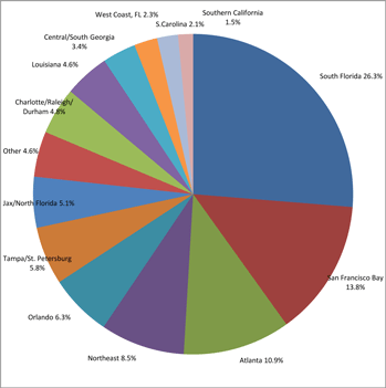 (GRAPH)