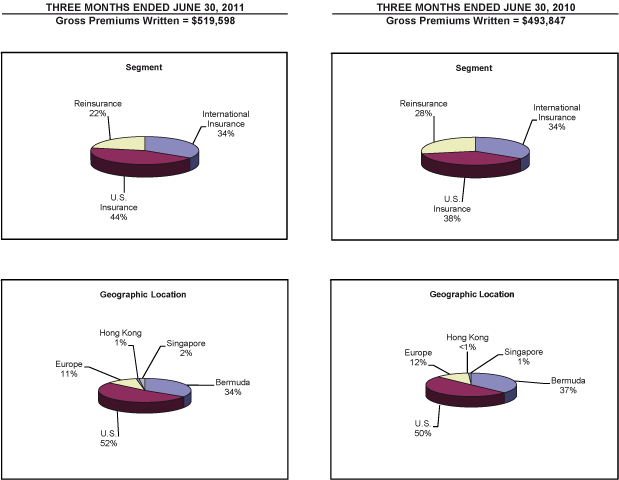 (PIE CHART)