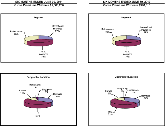 (PIE CHART)