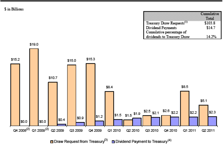 (BAR CHART)