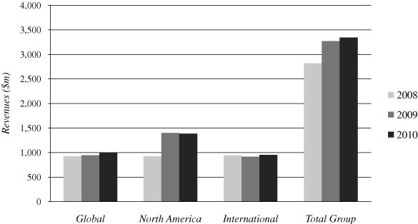 (BAR CHART)