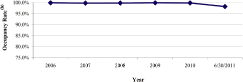 (LINE GRAPH)