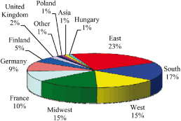 (PIE CHART)