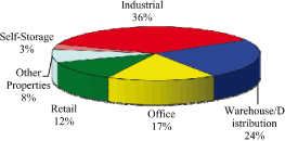 (PIE CHART)