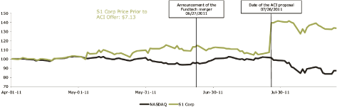 (LINE GRAPH)