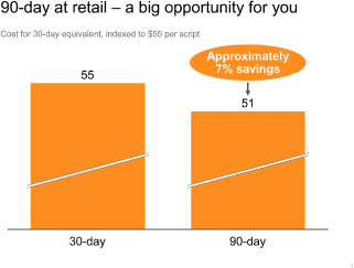 (BAR GRAPH)