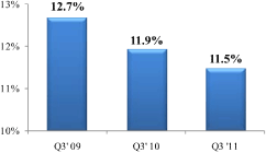 (PERFORMANCE GRAPH)