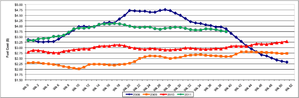 (PERFORMANCE GRAPH)