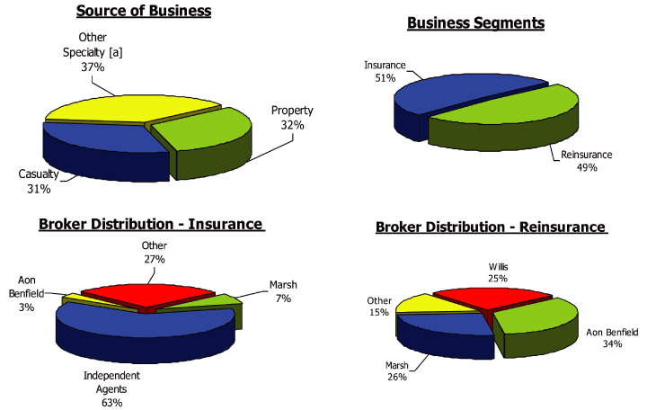 (PIE CHART)