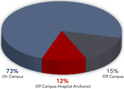 (PIE CHART)