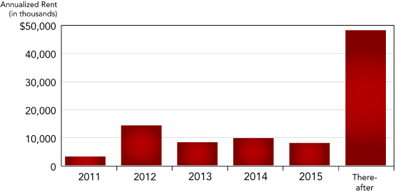 (PERFORMANCE GRAPH)