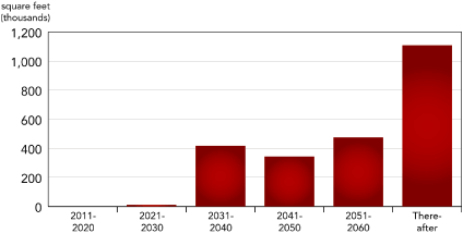 (PERFORMANCE GRAPH)