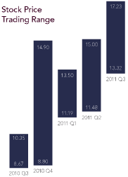 (BAR GRAPH)