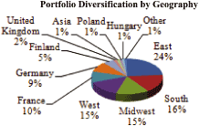 (PIE CHART)