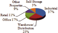 (PIE CHART)