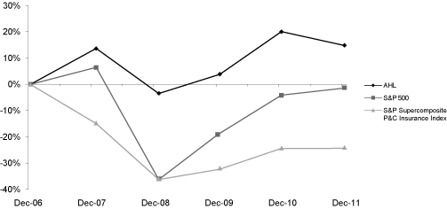 (PERFORMANCE GRAPH)