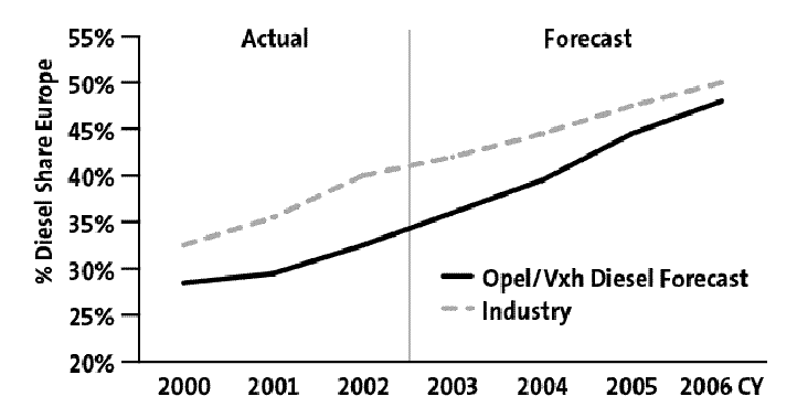 chart