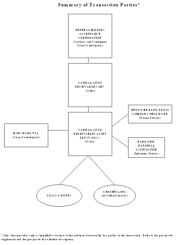 (TRANSACTION PARTIES CHART)