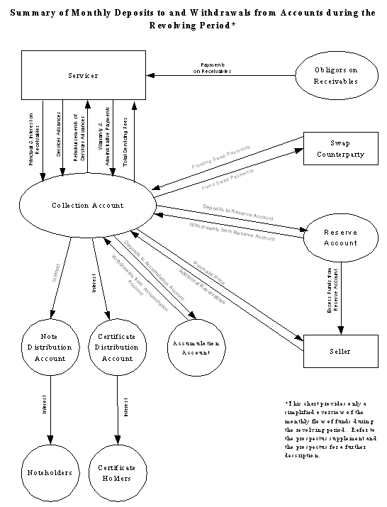 (DEPOSITS CHART)