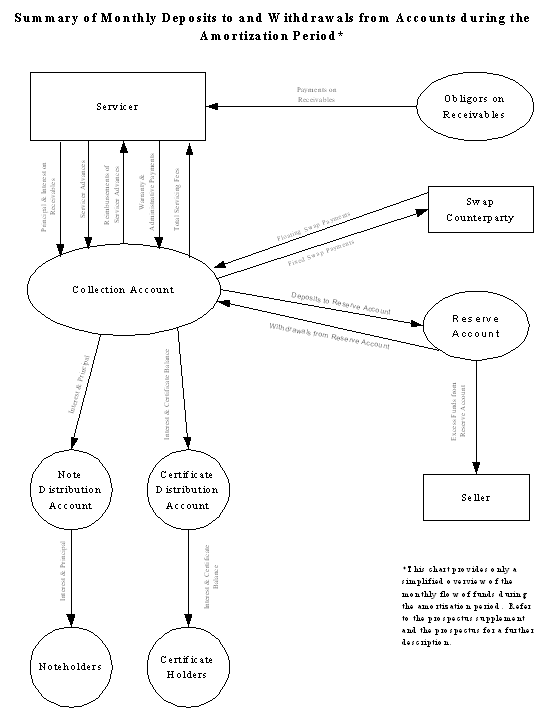 (DEPOSITS CHART)