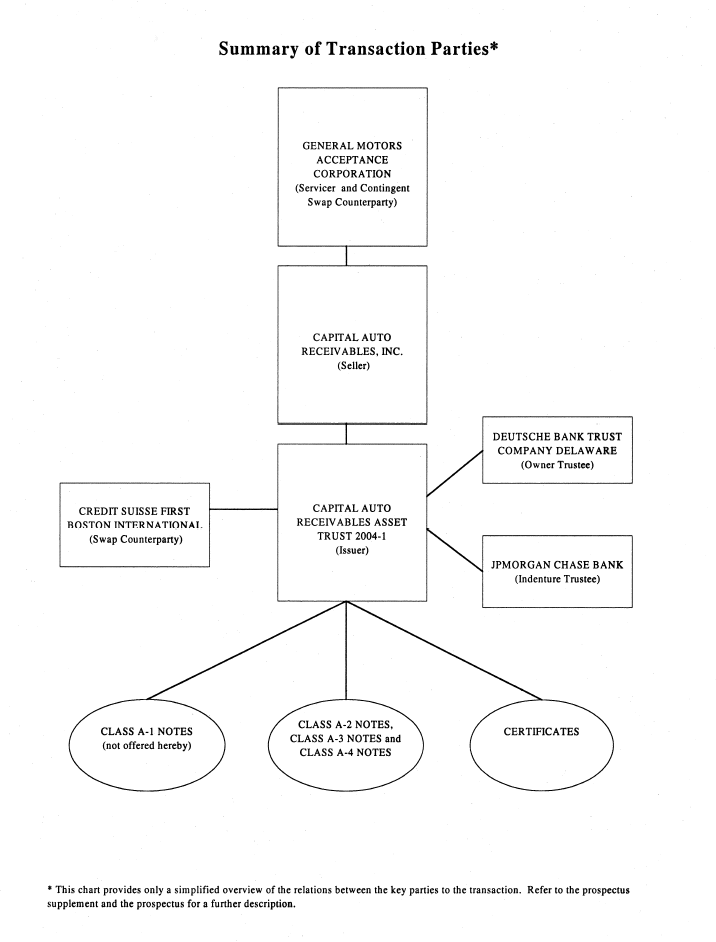 (FLOW CHART)