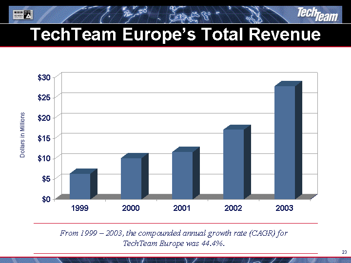 (POWERPOINT SLIDE)