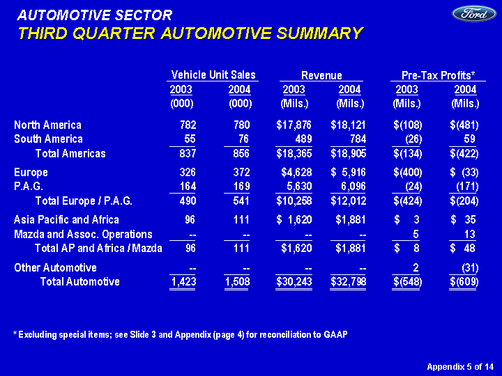 (PowerPoint Slide)