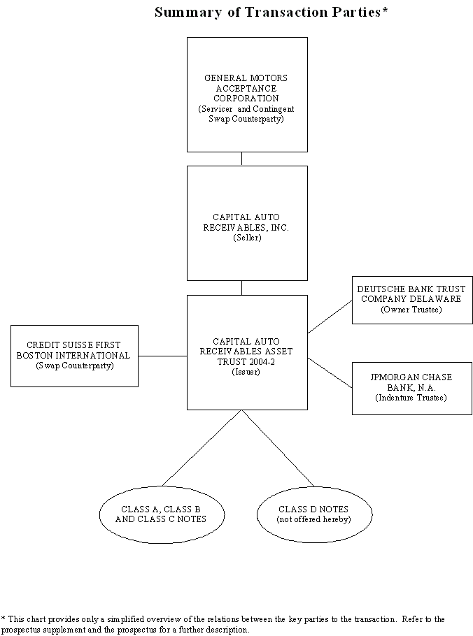 (FLOW CHART)