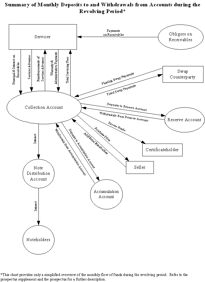 (FLOW CHART)