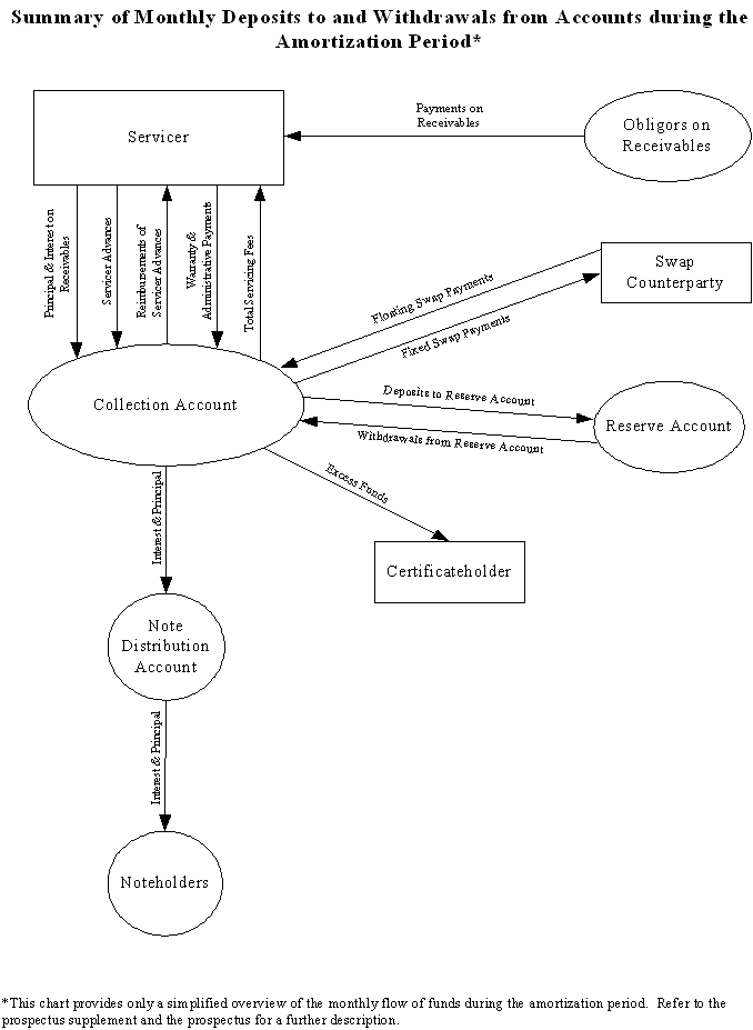 (FLOW CHART)