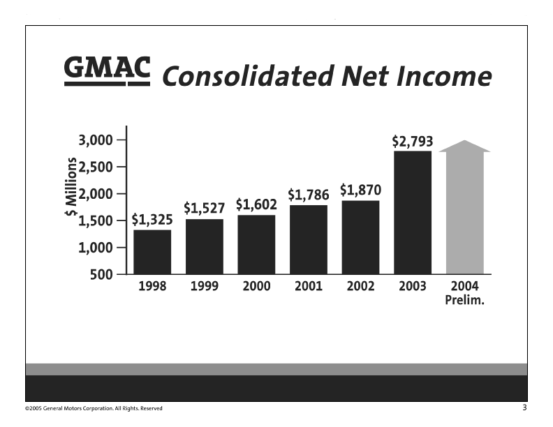 (Slide 3)