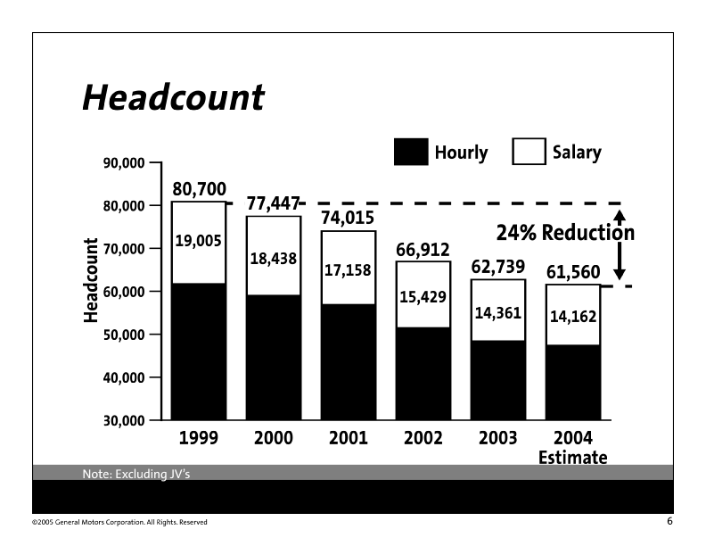 (Slide 34)