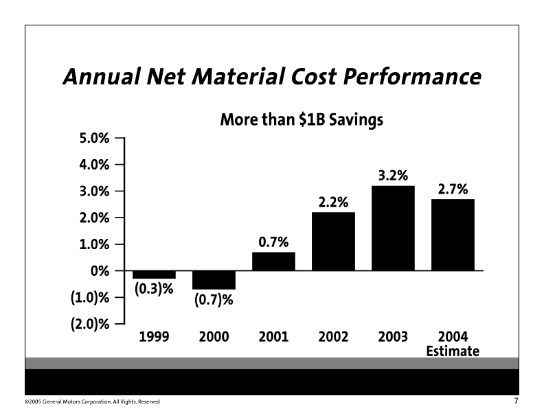 (Slide 35)