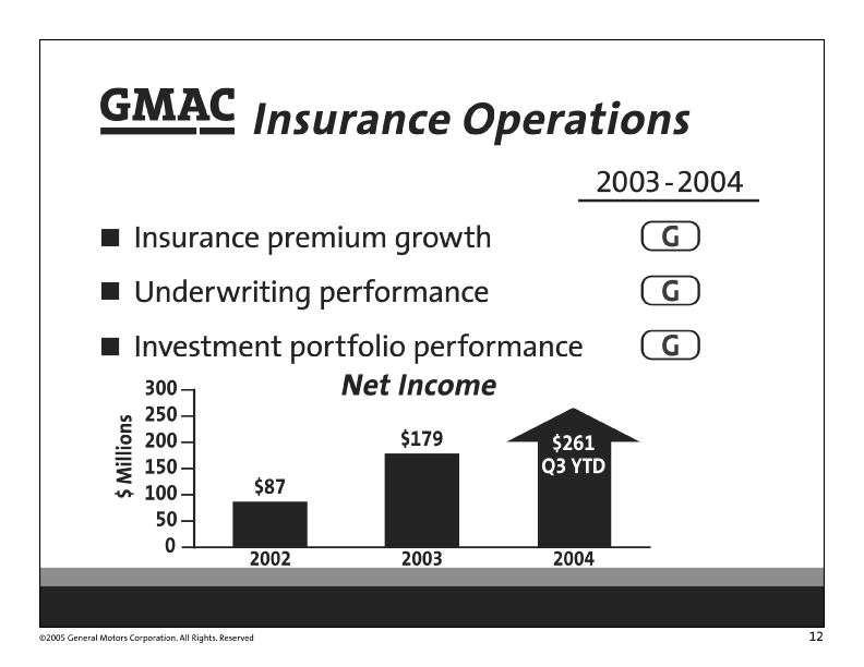 (Slide 12)