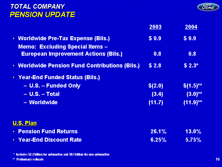 POWERPOINT SLIDE