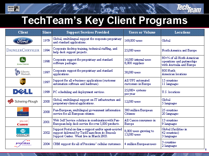 ( TECHTEAM'S KEY CLIENT PROGRAMS IMAGE)