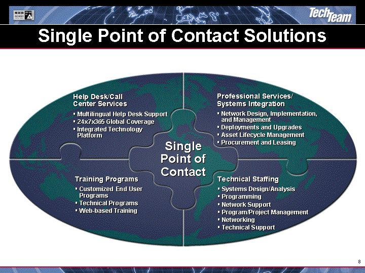 (SINGLE POINT OF CONTACT SOLUTIONS IMAGE)