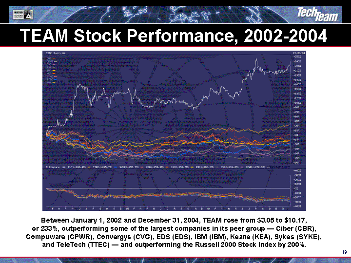 (LINE GRAPH IMAGE)