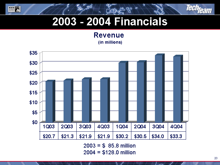 (2003 - 2004 FINANCIALS IMAGE)