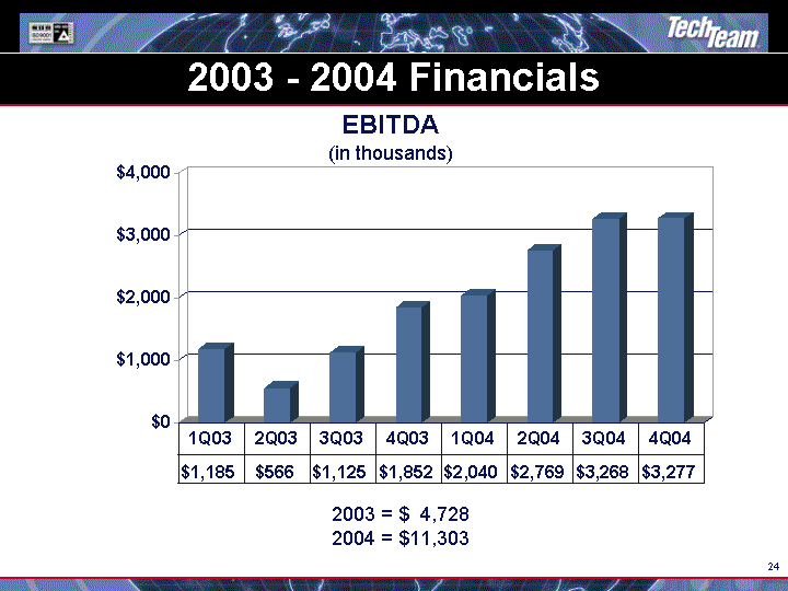 (2003 - 2004 FINANCIALS IMAGE)