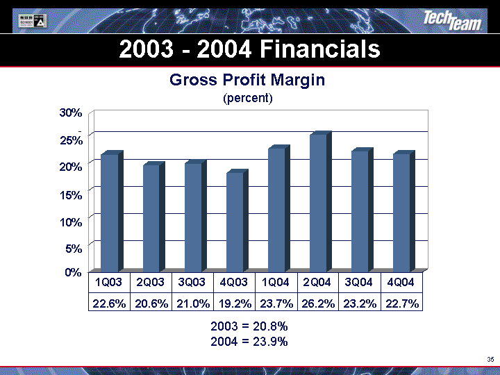 (2003 - 2004 FINANCIALS IMAGE)