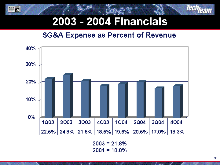 (2003 - 2004 FINANCIALS IMAGE)