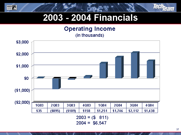 (2003 - 2004 FINANCIALS IMAGE)