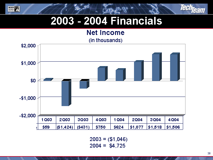 (2003 - 2004 FINANCIALS IMAGE)