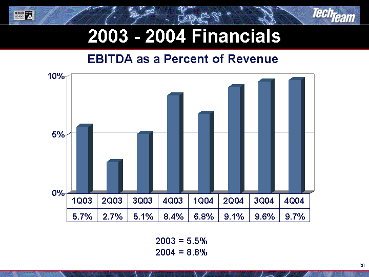 (2003 - 2004 FINANCIALS IMAGE)