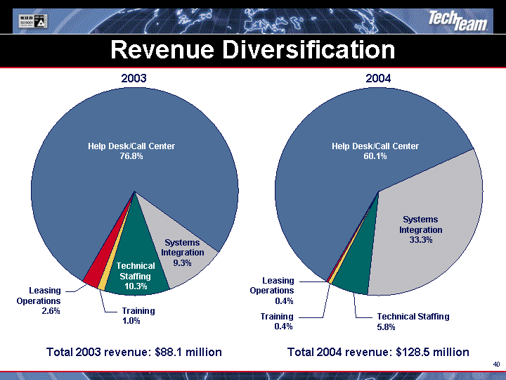 (REVENUE DIVERSIFICATION IMAGE)