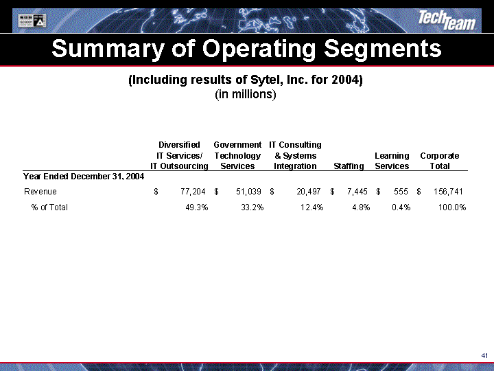 (SUMMARY OF OPERATING SEGMENTS IMAGE)