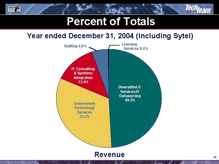 (PERCENT OF TOTALS IMAGE)