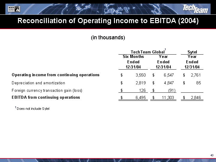 (RECONCILIATION OF OPERATING INCOME TO EBITDA (2004) IMAGE)